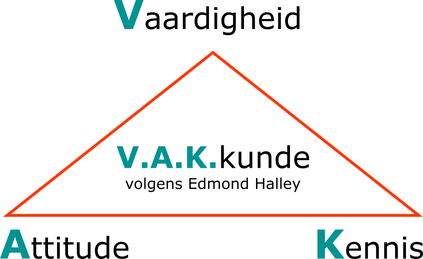 opleidingen vakkunde