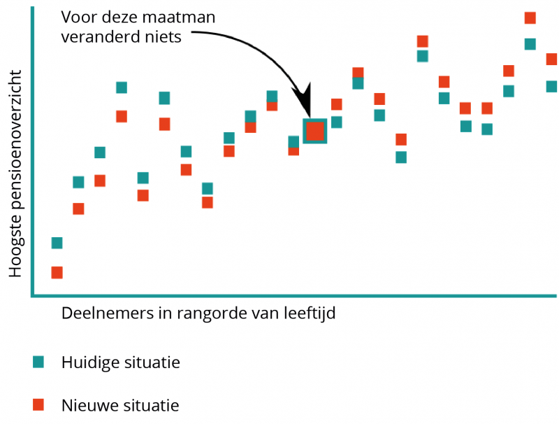 Edmond-Halley-maatman-ondernemingsraad Edmond-Halley-maatman-ondernemingsraad