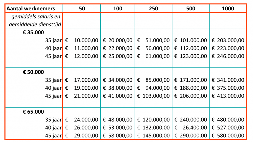 Pensioenrichtleeftijd