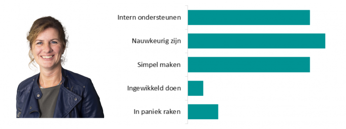 Kirsten Verkade Kirsten Verkade