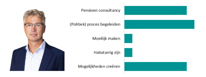Wim Hoogendoorn Wim Hoogendoorn