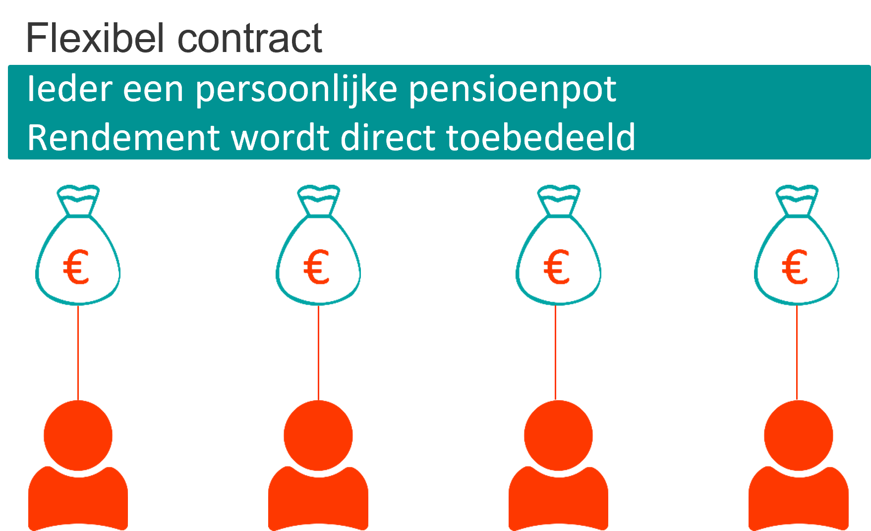 Flexibel pensioencontract