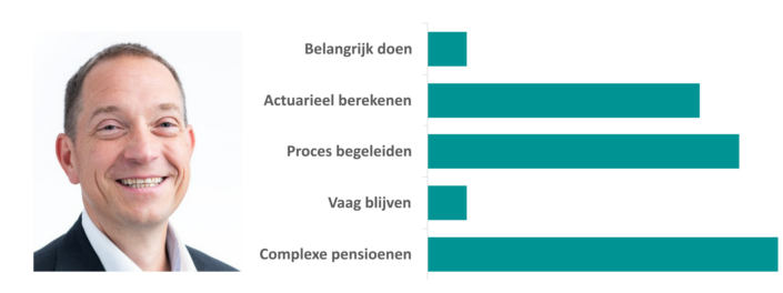 Donny Goris profiel Donny Goris profiel